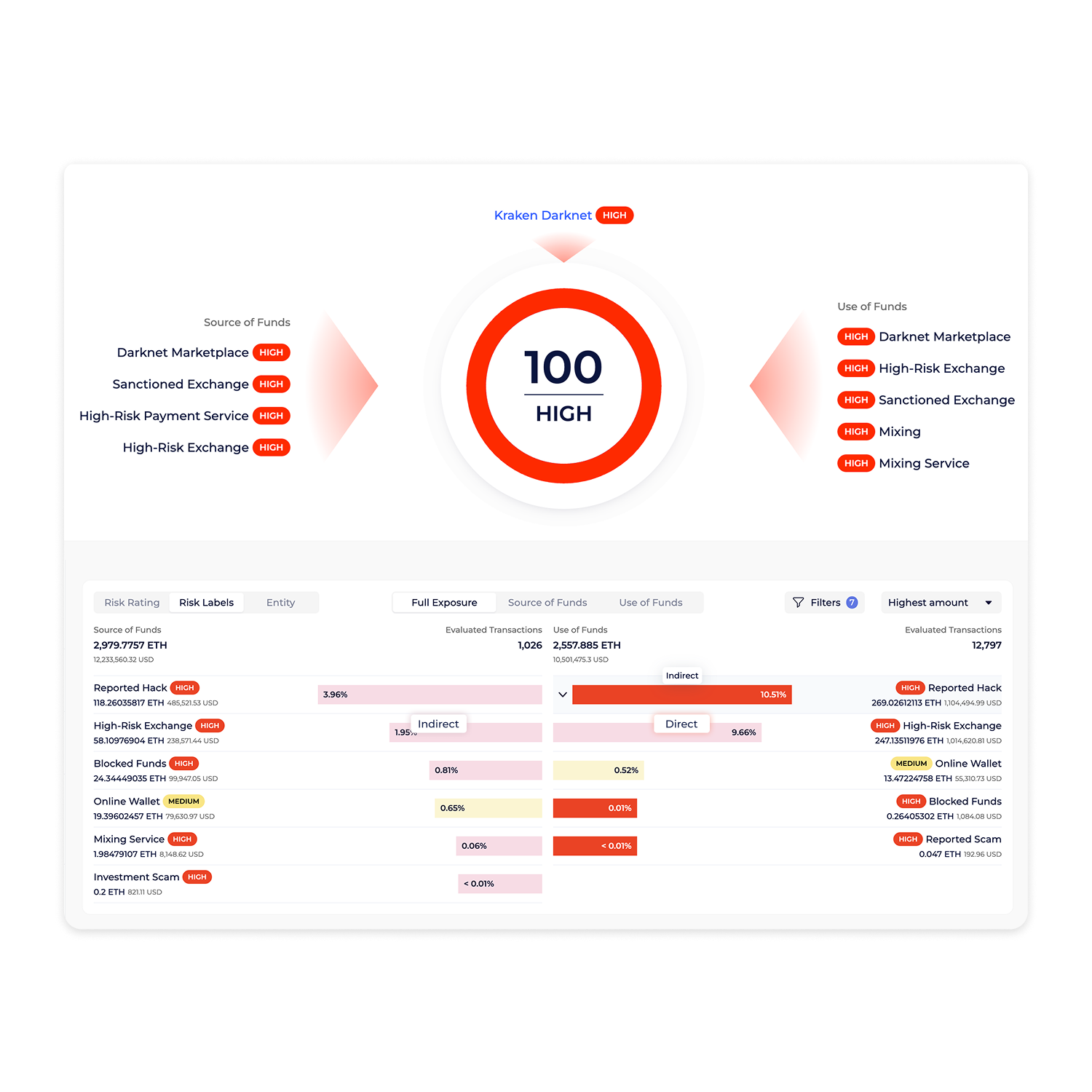 Risk Scoring