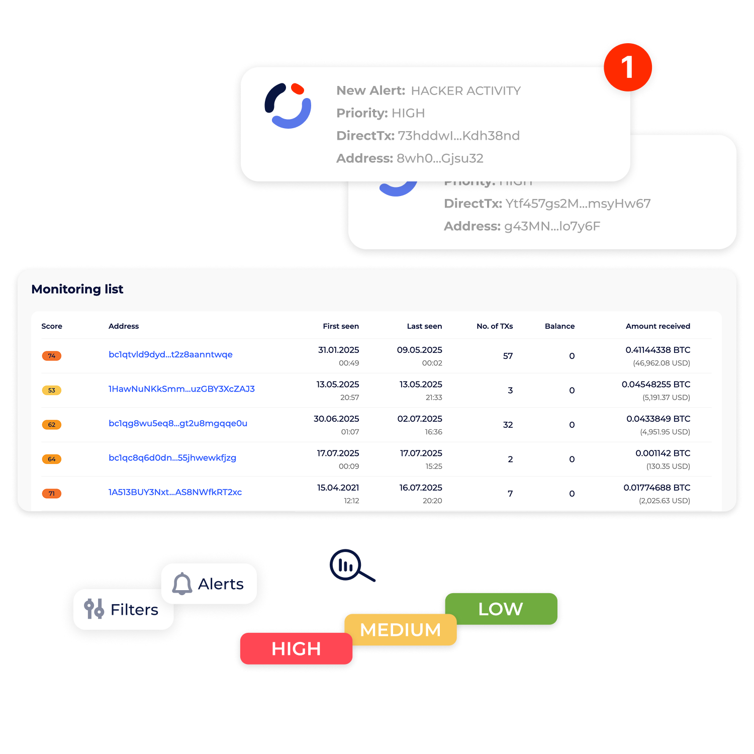 Monitoring