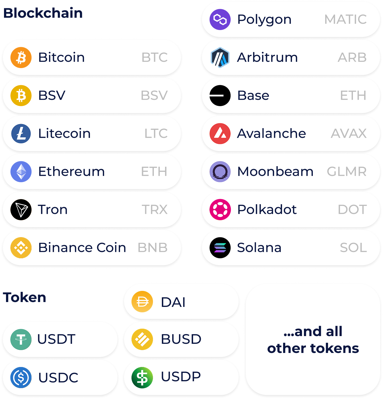 Blockchain Coverage